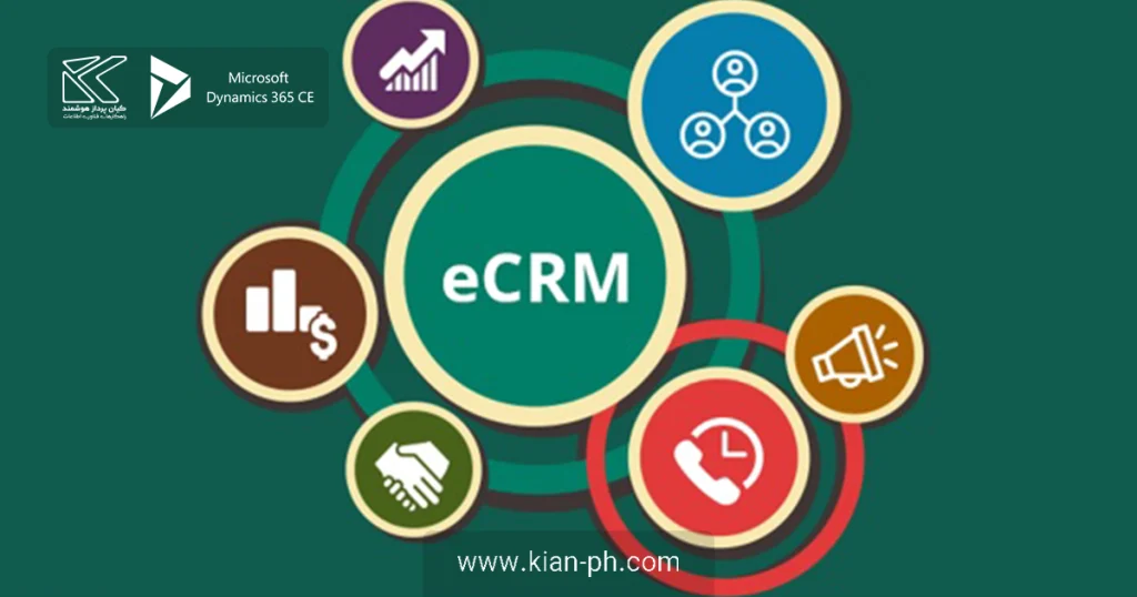 Ecrm 