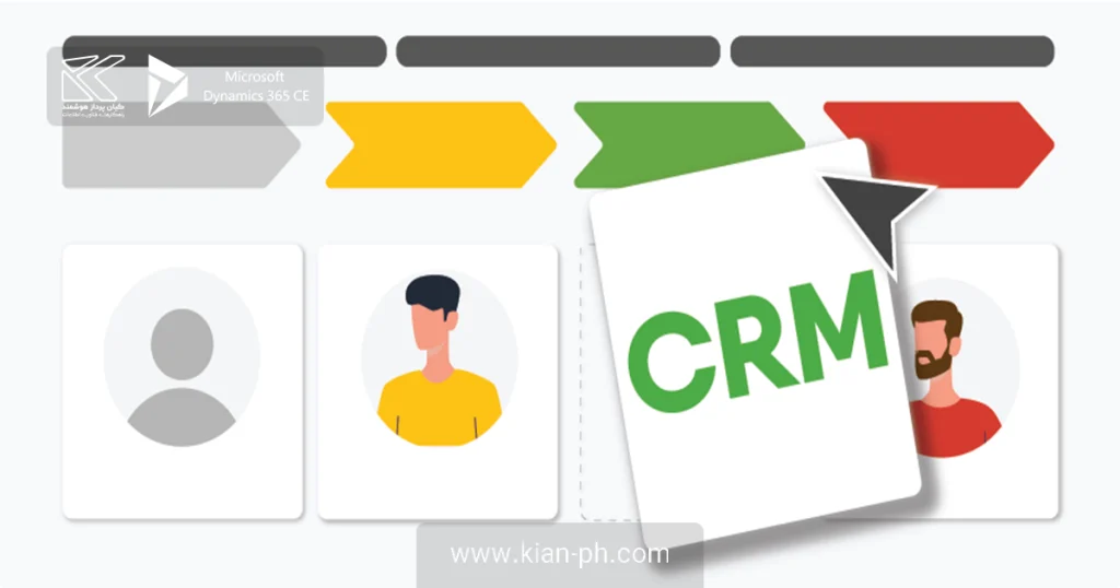 عملکردهای CRM