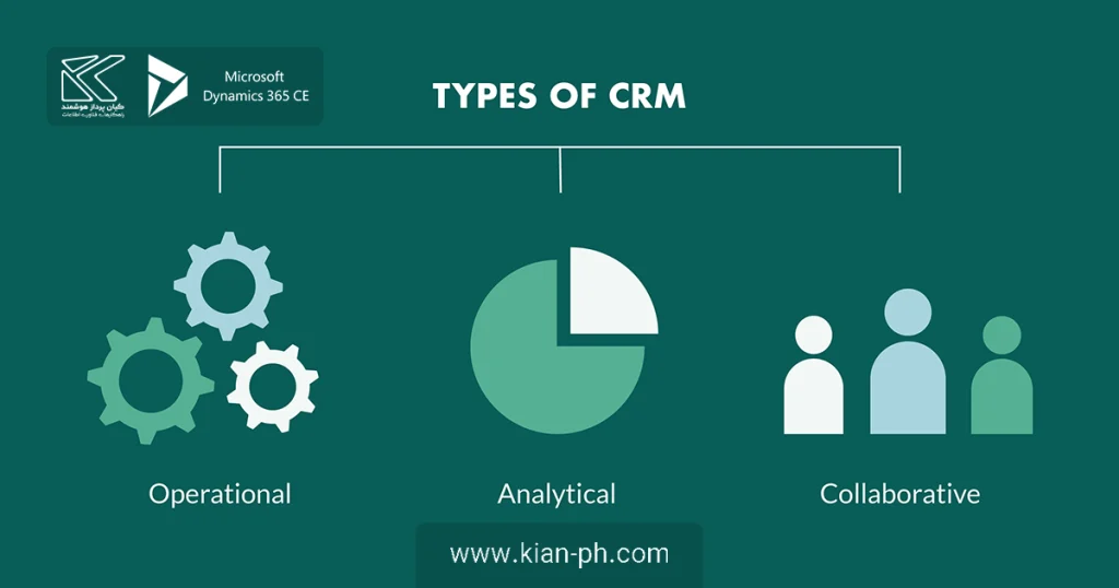 عملکردهای CRM