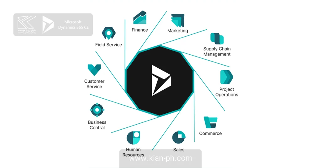 معرفی نرم افزار dynamics 365