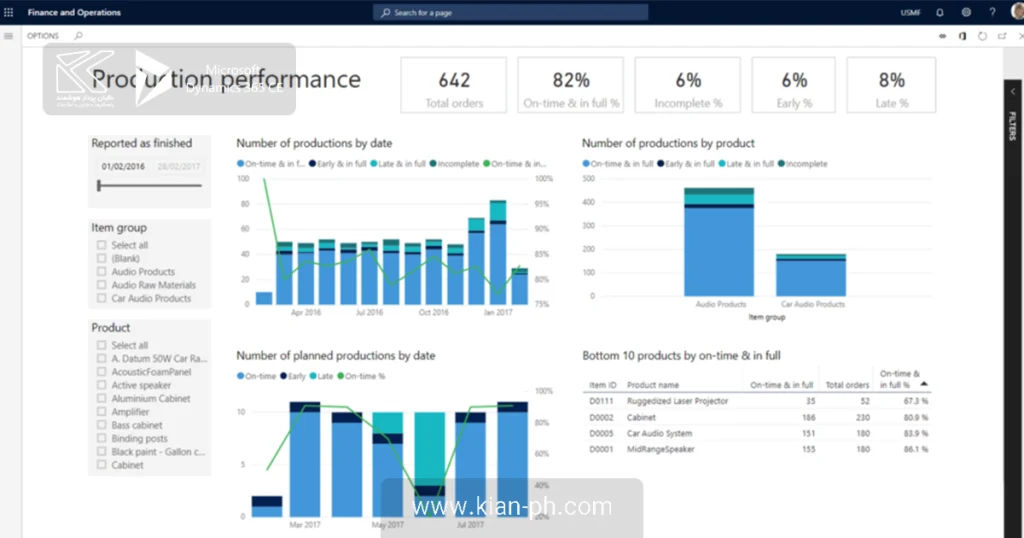 انواع نرم افزار dynamics 365