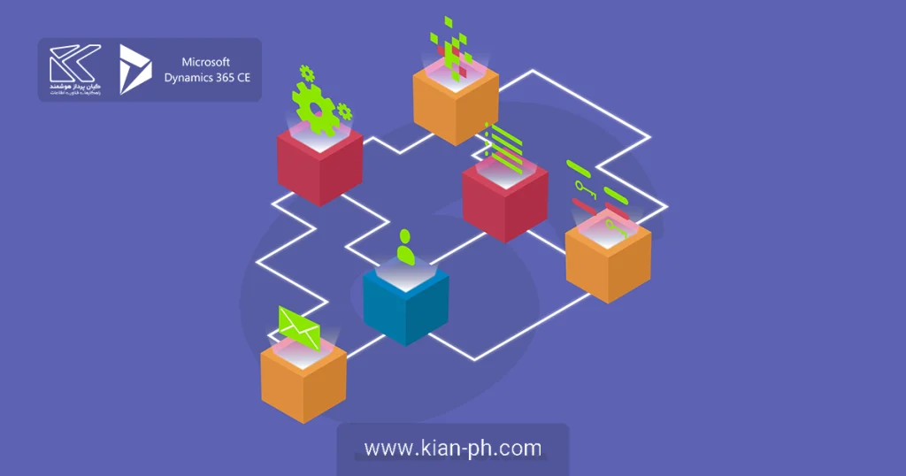 سی آر ام برای بازاریابی و تبلیغات