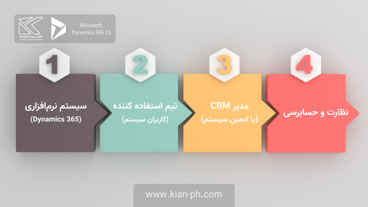 مربع سیستم موفق CRM