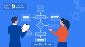 آموزش BPMN