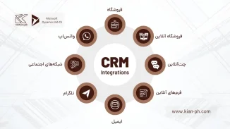 اهمیت پیاده‌سازی CRM Omnichannel در تحول دیجیتال و بهبود ارتباط با مشتریان