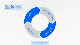 هوش تجاری (BI) چیست و چه کمکی به کسب‌وکارها می‌کند؟